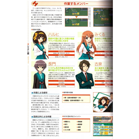 Guide / Fan Book La Mélancolie de Haruhi Suzumiya
