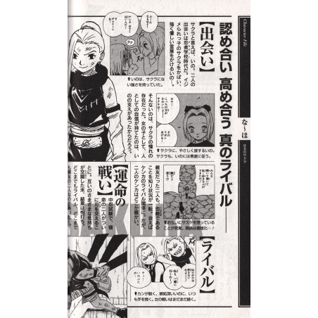 Naruto données des personnage